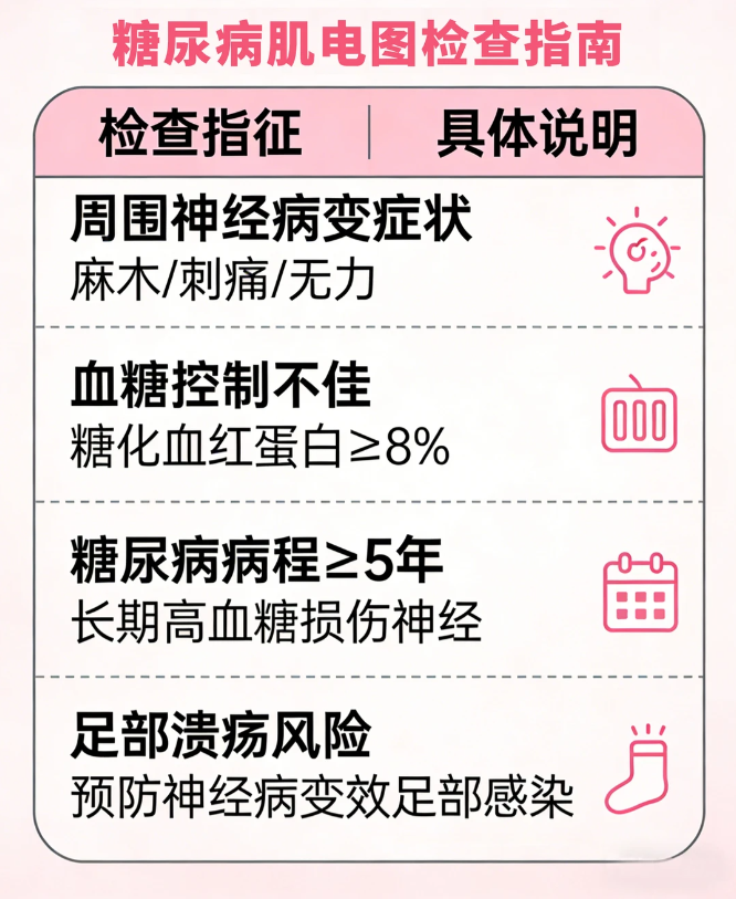糖友必看！肌电图竟是神经损伤的早期警报器